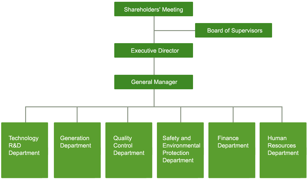 Organization